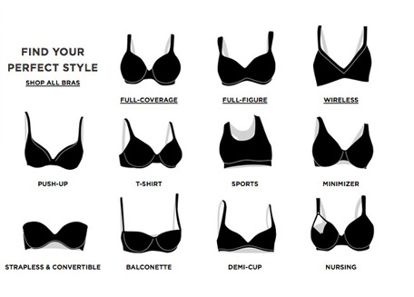Fopperies & Frivolities on Tumblr: Know What Bra Sizes Look Like! Bra sizing  is one of the most difficult things to get right for women, and it doesn't  help